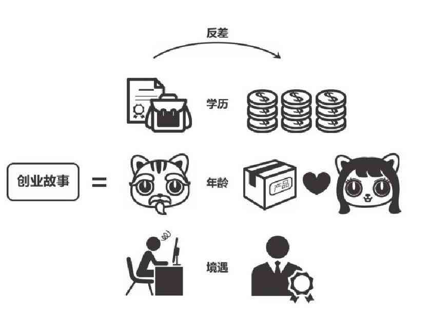 全方位掌握影视文案创作：从标题到剧情解读的全面写作攻略