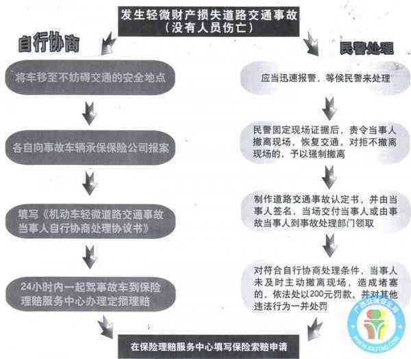 单方事故有没有认定书：认定书下来后如何谈赔偿及处理流程