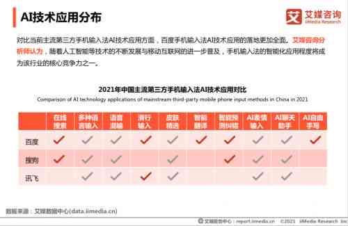 可以AI创作的输入法：软件列表与功能介绍