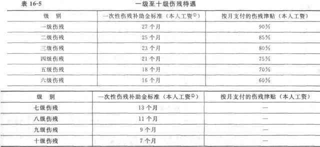 单方事故能否认定工伤赔偿：工伤赔偿标准及金额定性探讨