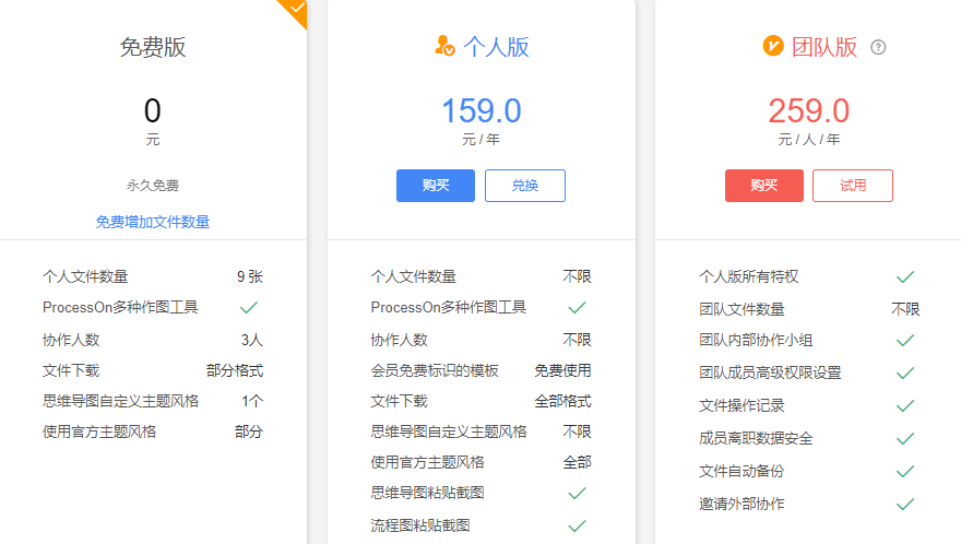 稿定设计免费使用权益详解：是否真的完全免费？