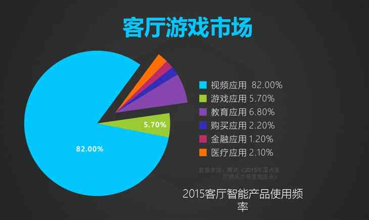 腾讯AI智能：全方位揭秘其在各领域的应用与创新成果