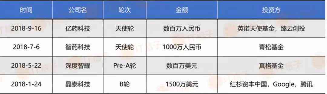 中国AI初创企业详细信息查询：官方网站、最新报告及行业动态一站式查询指南