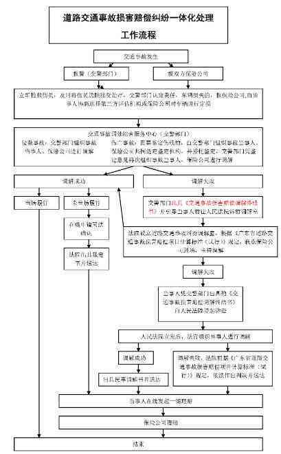 单方责任事故工伤认定详解：条件、流程与常见疑问解答