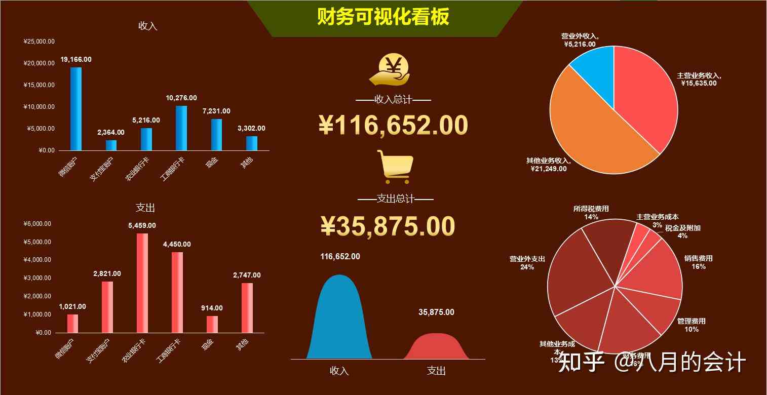 运用AI技术高效编写财务报告软件指南
