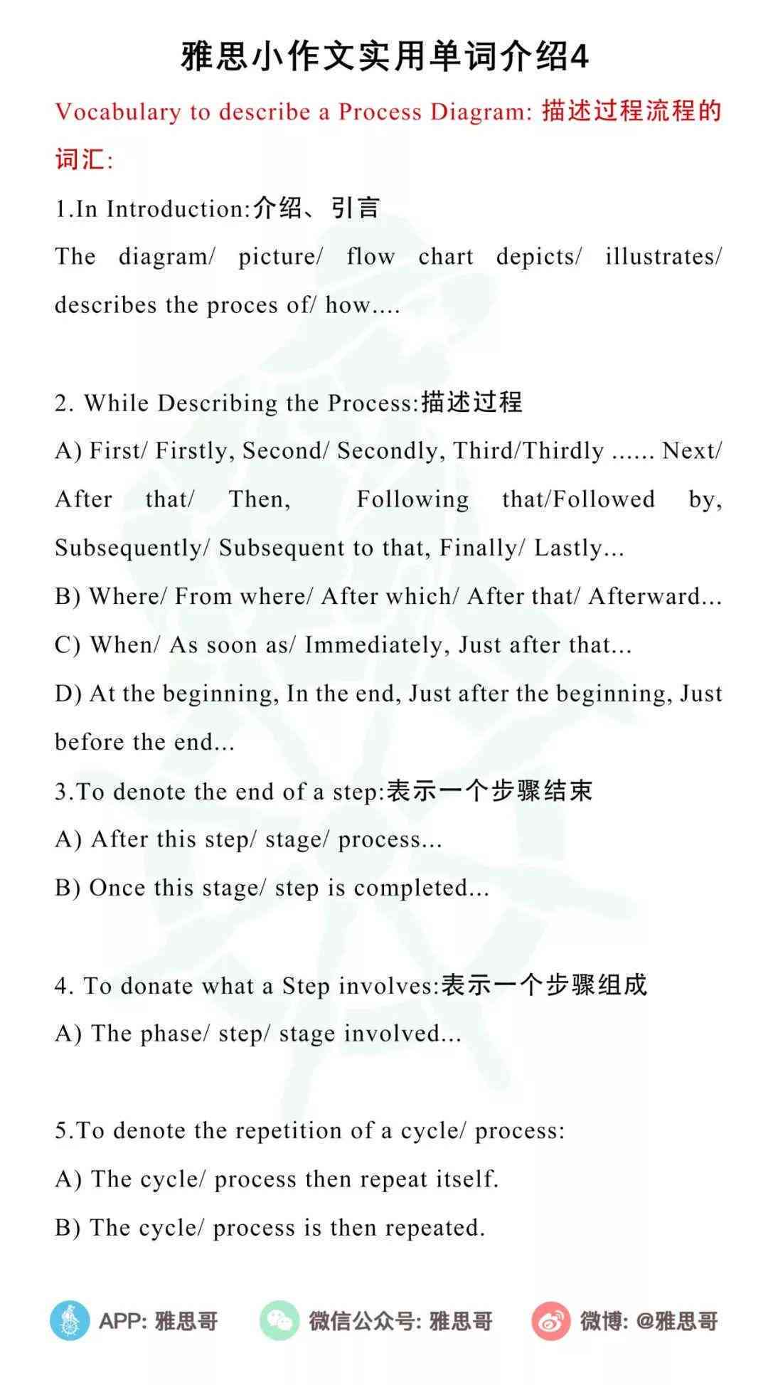 雅思小作文ai写作怎么样