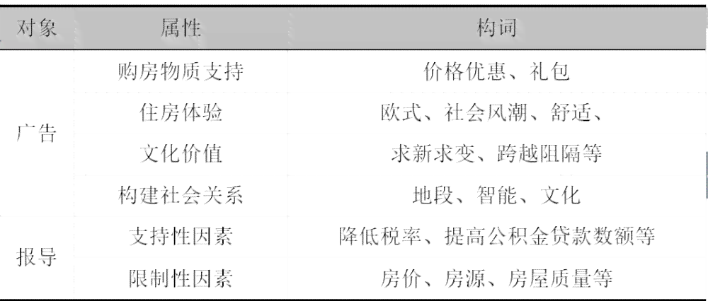 掌握要点：如何撰写一份高质量的调研报告指南