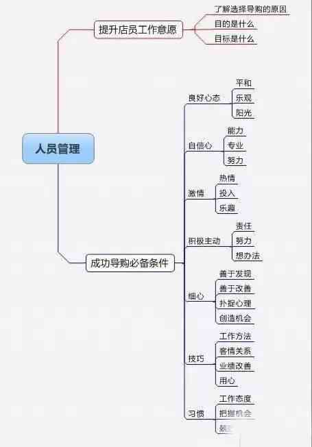 掌握调研报告撰写要诀：全面解析基本结构与关键要素撰写指南