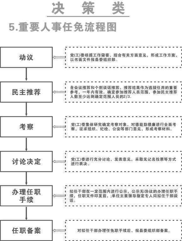 工伤认定撤销流程、条件及单方面撤销可能性详解
