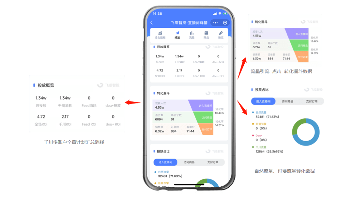 巨量千川数据怎么看：手机端分析ROI与使用指南