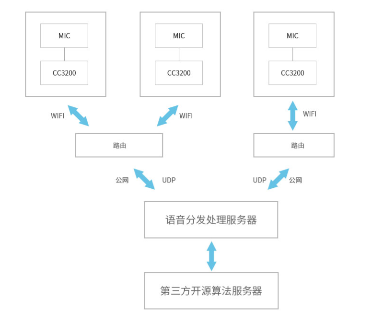 探秘小米AI照片处理：独特算法与普通照片的显著差异