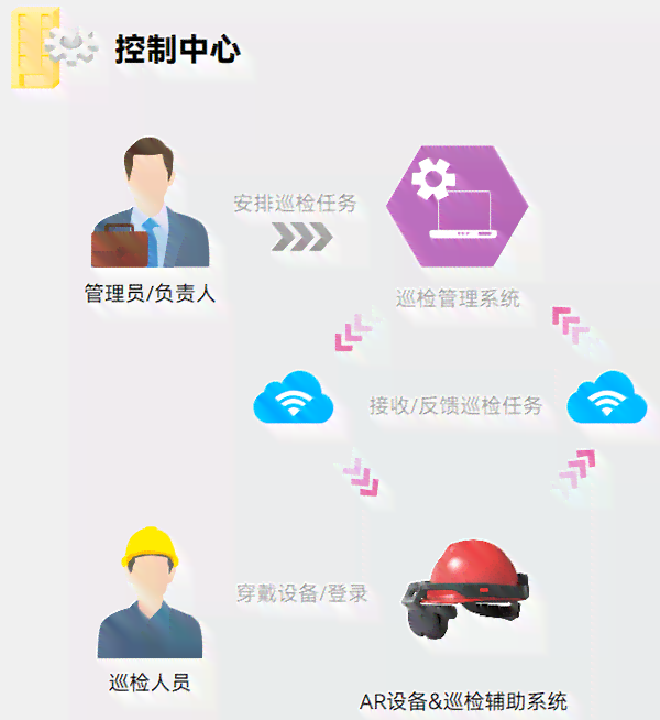 智能巡检领域痛点深度剖析与解决方案汇总报告