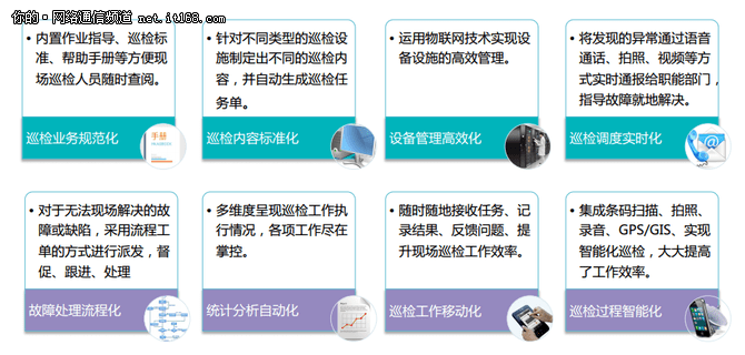 智能巡检领域痛点深度剖析与解决方案汇总报告