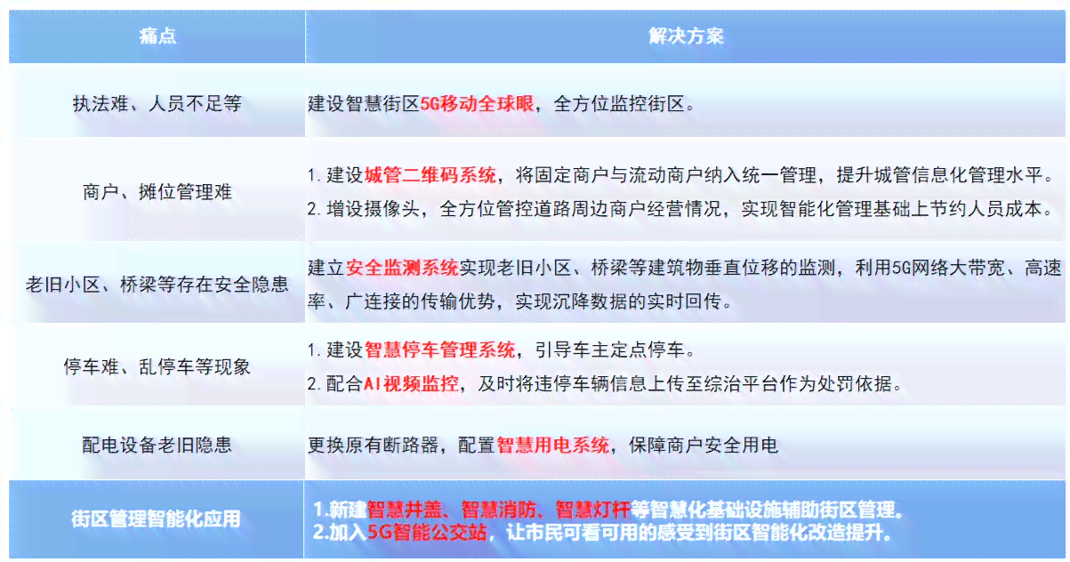 智能巡检领域痛点深度剖析与解决方案汇总报告