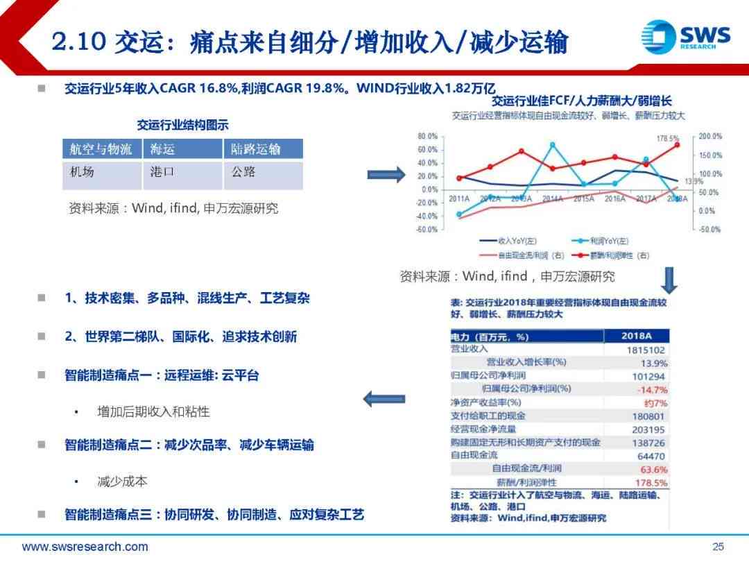 ai巡检行业痛点分析报告