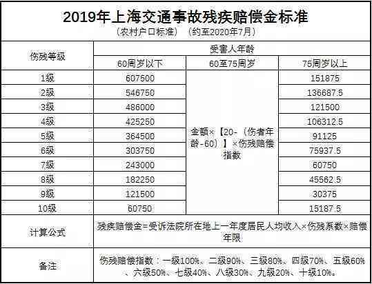工伤等级认定全解析：单车事故受伤如何判定及工伤等级划分标准