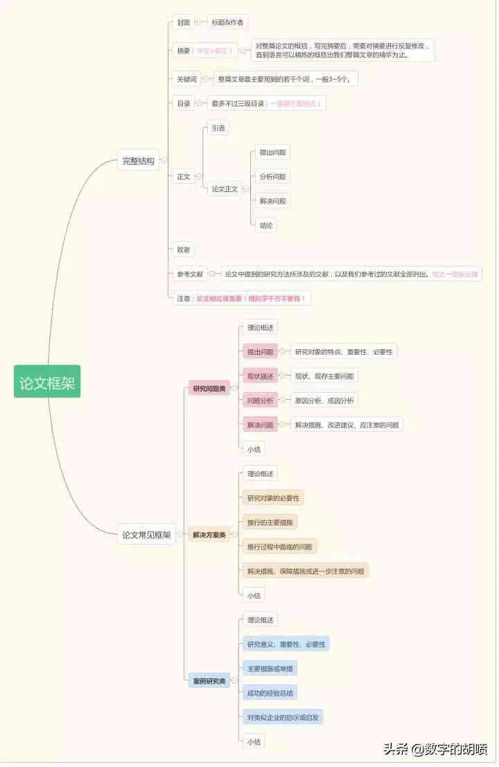免费论文网站推荐：全面收录高质量免费论文资源网站大全