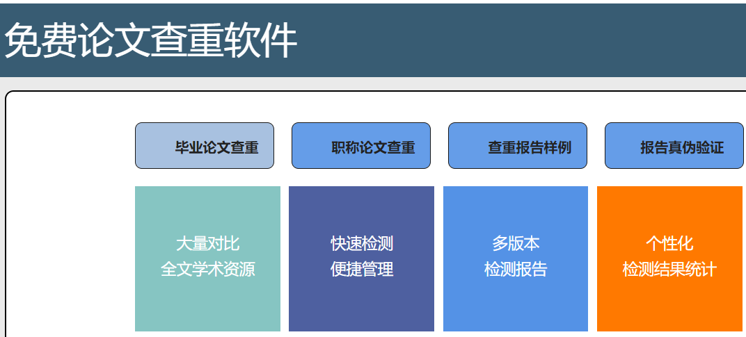 免费论文网站推荐：全面收录高质量免费论文资源网站大全