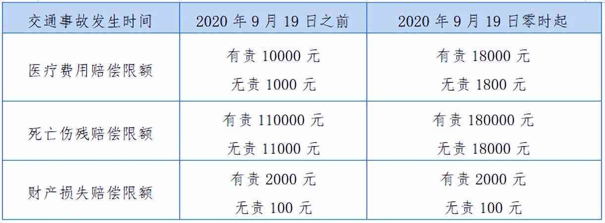 单车事故伤残鉴定：保险赔付、鉴定类型及时间详解