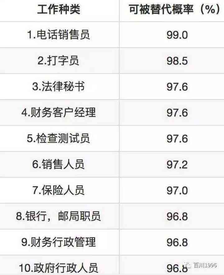 辞职AI写人工报告可以吗：探讨辞职报告找人代写的可能性
