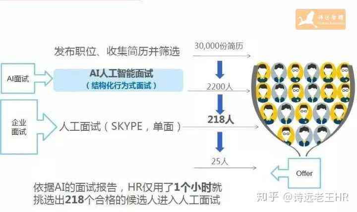 人工智能革新下的职业变革：详尽解析AI即将取代的关键行业清单