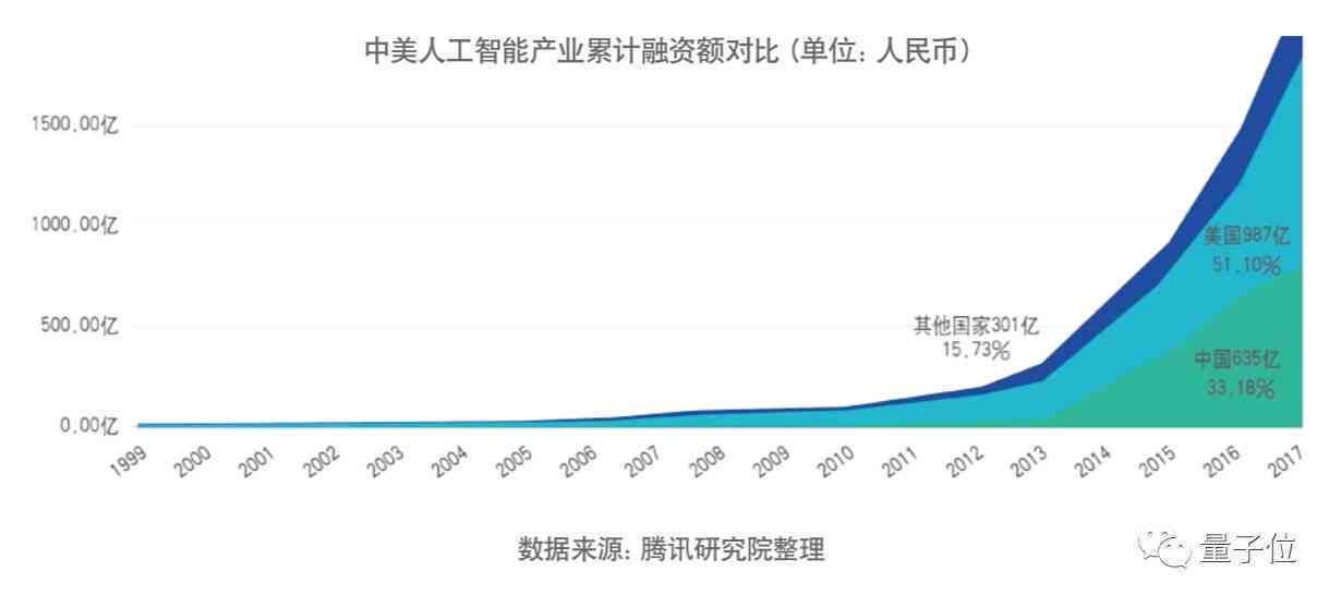 人工智能革新下的职业变革：详尽解析AI即将取代的关键行业清单