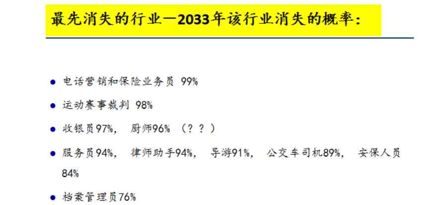 人工智能革新下的职业变革：详尽解析AI即将取代的关键行业清单