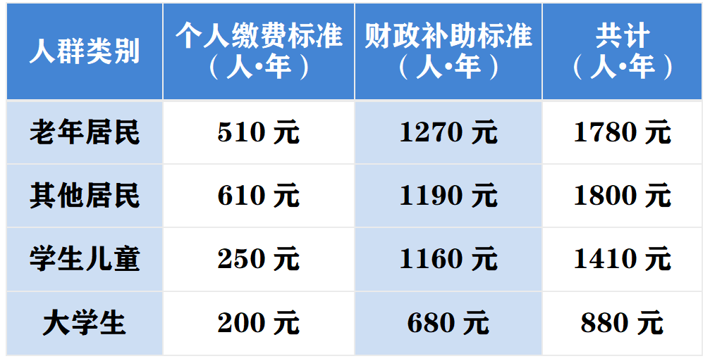 南京高校学生社会保障政策解析：大学生社保权益一览