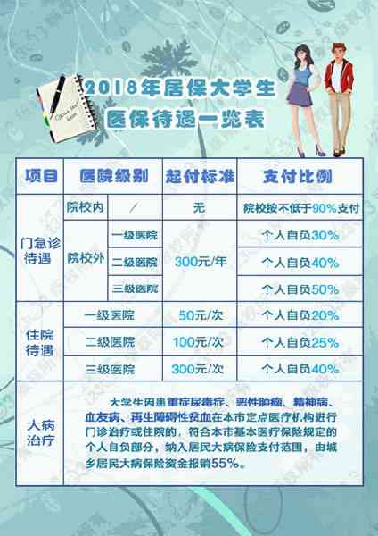 南京高校学生社会保障政策解析：大学生社保权益一览
