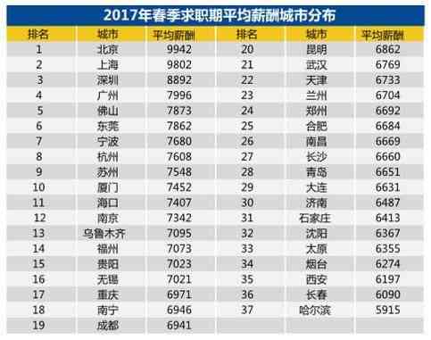 南京大学生打工：时薪、补贴、找工作现状及月收入一览