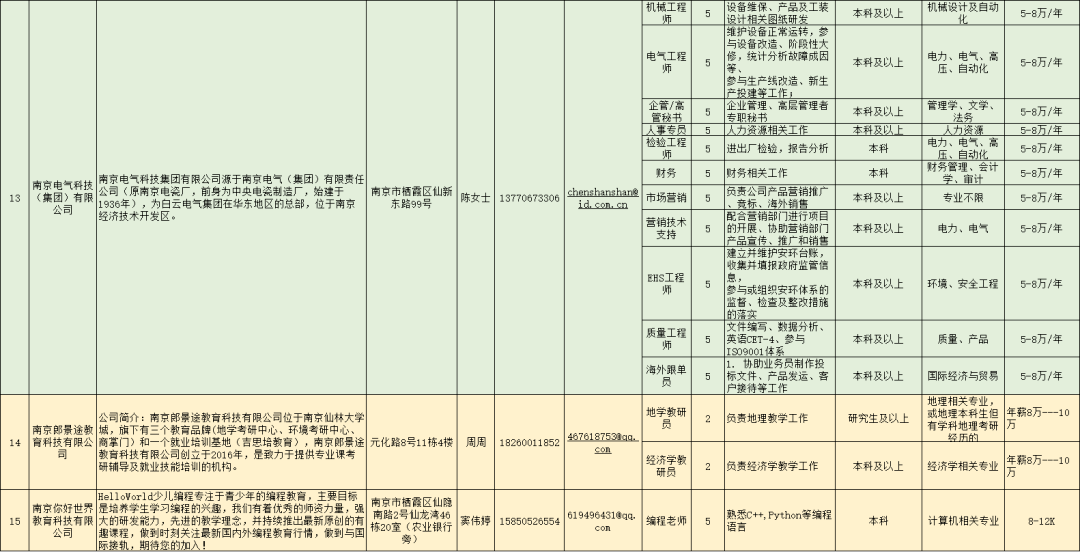 南京大学生打工：时薪、补贴、找工作现状及月收入一览
