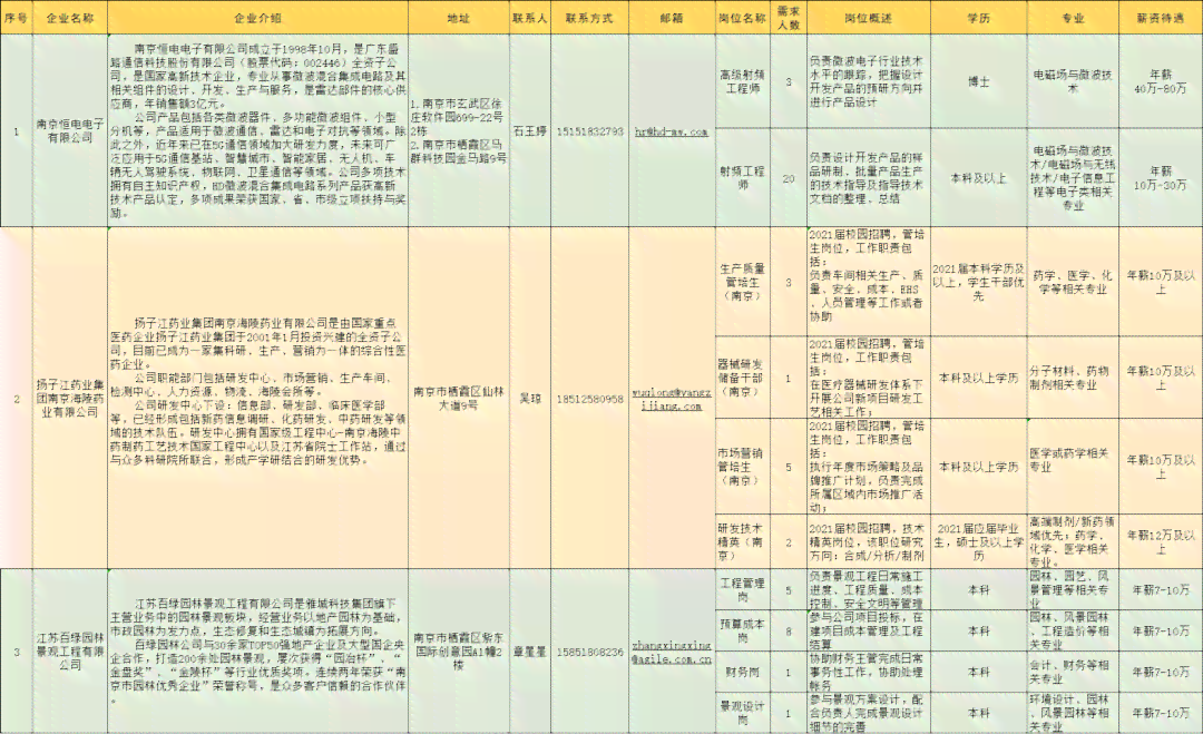 南京大学生打工：时薪、补贴、找工作现状及月收入一览
