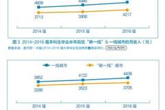南京大学生打工：时薪、补贴、找工作现状及月收入一览