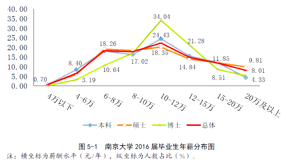 南京大学生打工：时薪、补贴、找工作现状及月收入一览