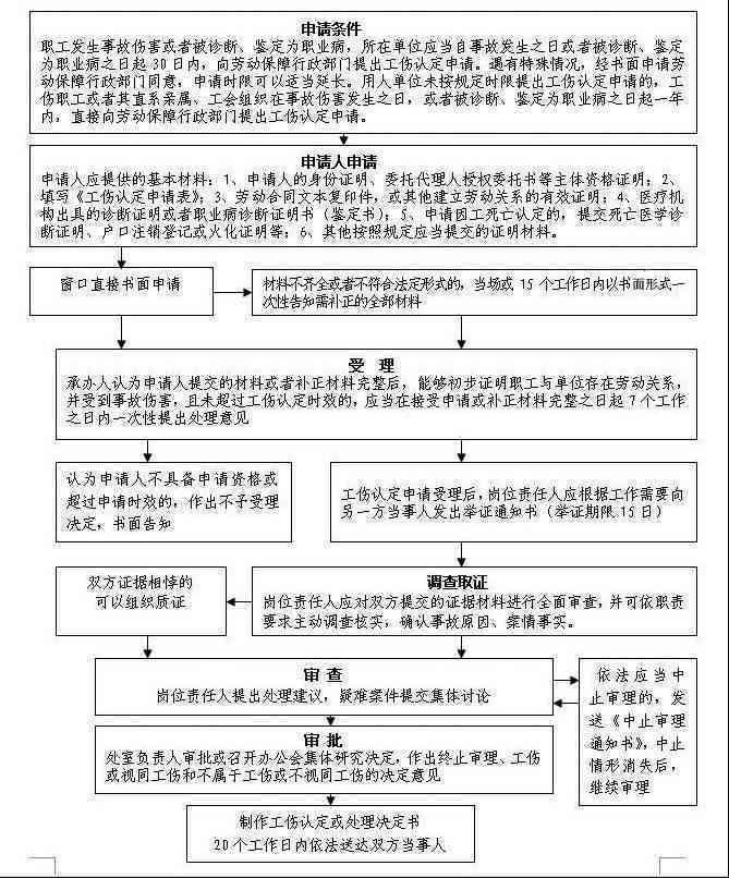 南京市工伤认定流程、条件及所需材料一站式指南