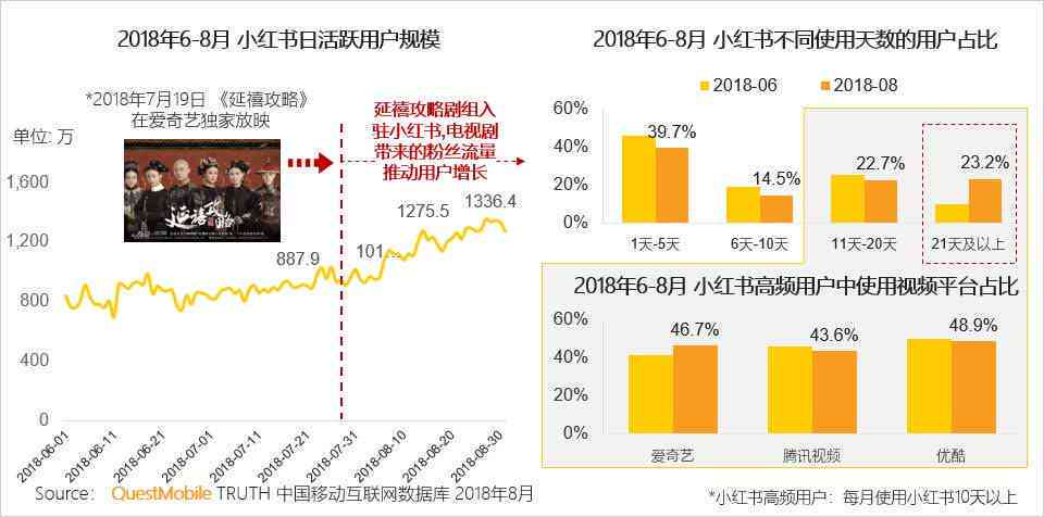 探究AI智能写作头条项目：深度解析其运作模式与盈利潜力