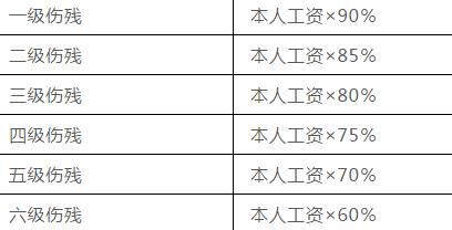 南京市人材去哪认定工伤赔偿及具体金额标准