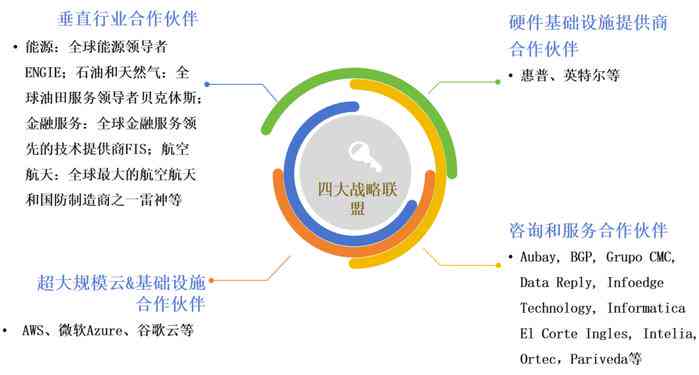 人工智能营销产品实战：深度案例分析报告与策略解读