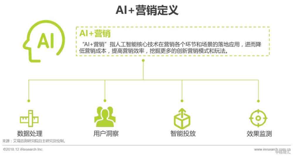 ai营销产品案例分析报告