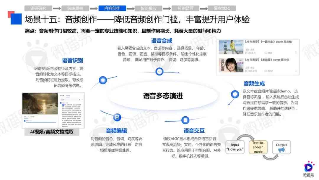 ai营销产品案例分析报告
