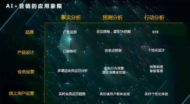 ai营销产品案例分析报告