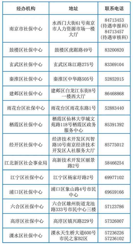 南京工伤认定办理地点及详细指南：涵市区各级人社局地址与申报流程