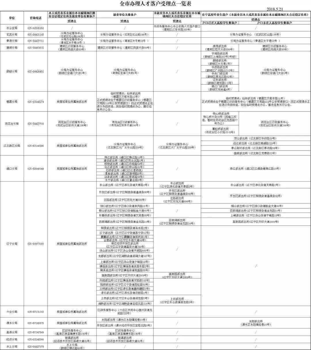 南京认定工伤在什么地方：申请地点、所需材料及流程详解与咨询热线
