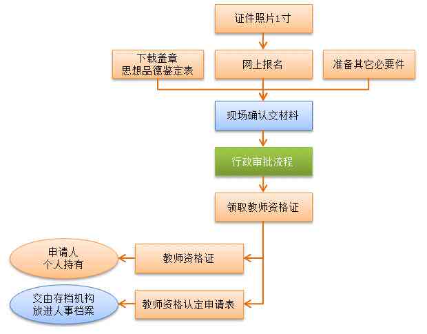 南京认定工伤流程及时间：南京市申请工伤认定所需材料、时间规定与详细步骤