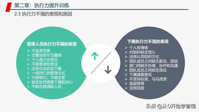 '深入探讨：如何运用文案润色技巧提升表达效果'