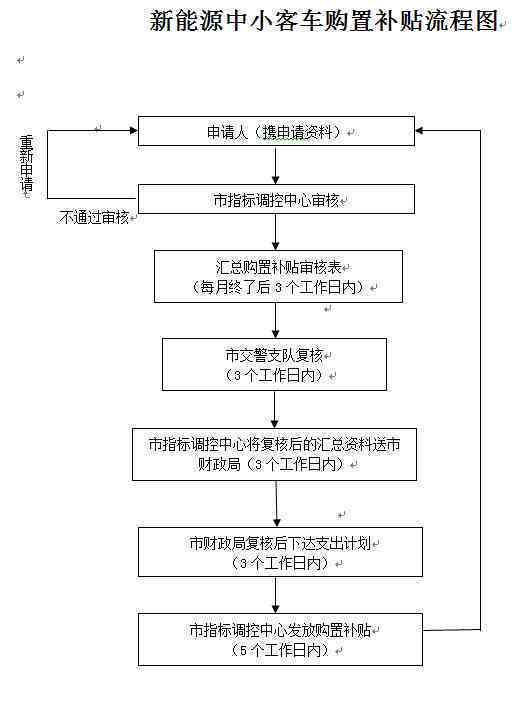 南京工伤认定申请流程、所需材料及官方咨询电话一览