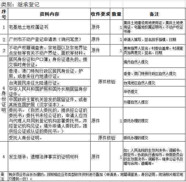 南京工伤认定申请流程、所需材料及官方咨询电话一览
