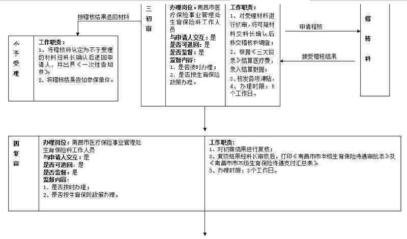 南京工伤认定需要哪些材料及流程一览
