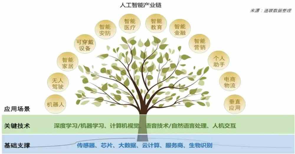 掌握哪些专业助力AI创作与设计：跨学科人才培养新趋势