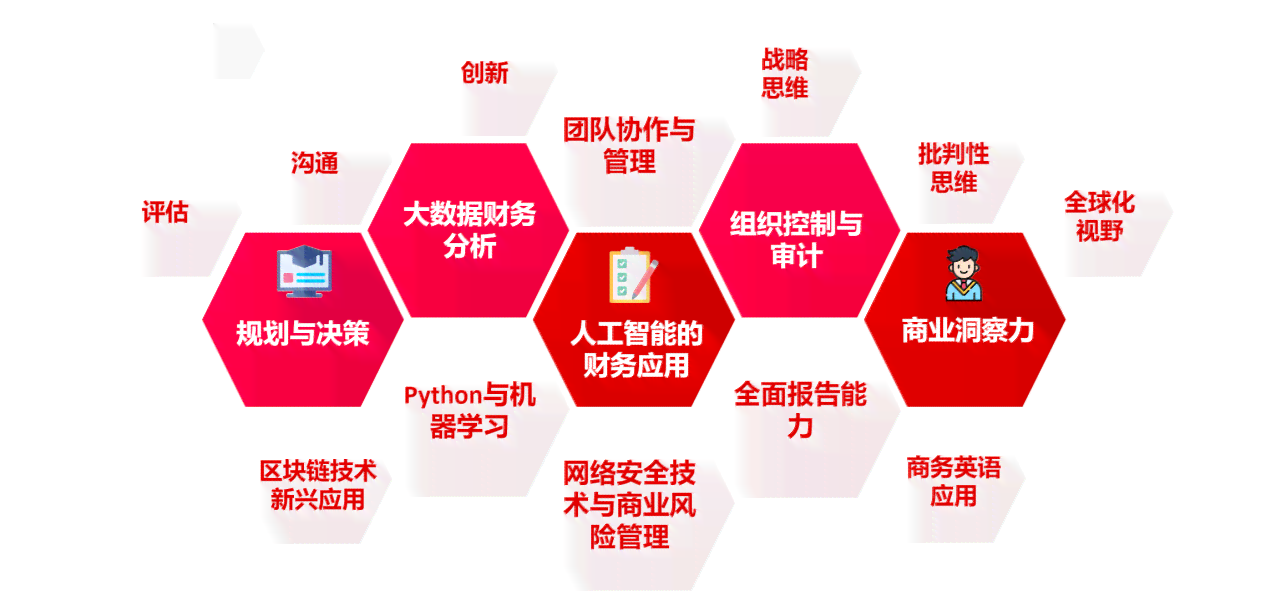 掌握哪些专业助力AI创作与设计：跨学科人才培养新趋势